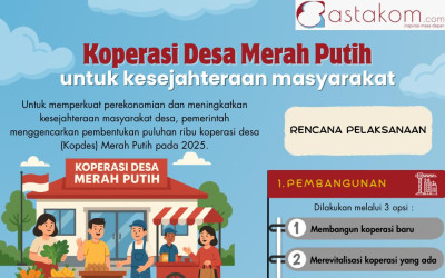 Koperasi Desa Merah Putih