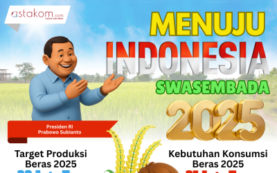 Menuju Indonesia Swasembada 2025