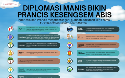 Diplomasi Manis Bikin Prancis Kesengsem Abis
