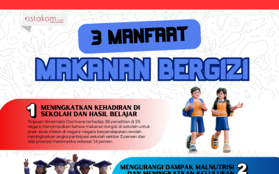 INFOGRAFIS: 3 Manfaat Makanan Bergizi