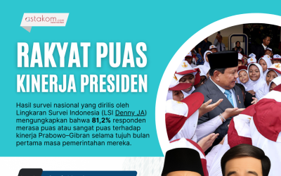 INFOGRFAFIS: Rakyat Puas Kinerja Presiden