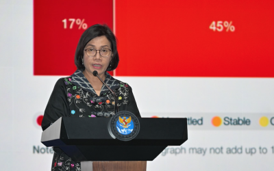 260 Juta Jiwa Terancam, Sri Mulyani Serukan Desain Infrastruktur Tahan Iklim