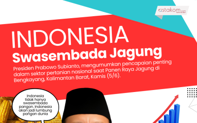 Indonesia Swasembada Jagung
