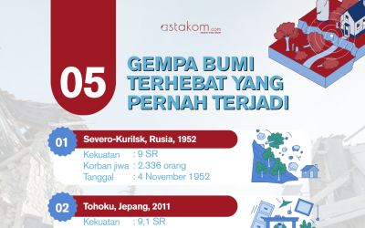INFOGRAFIS: 5 Gempa Hebat yang Pernah Terjadi