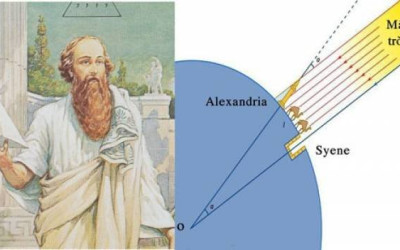 Eratosthenes: Ilmuwan yang Mengukur Bumi Tanpa Satelit, dan Mengalahkan Waktu