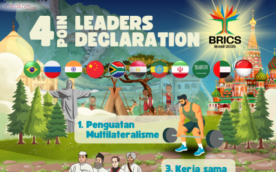 INFOGRAFIS: 4 Poin Kesepakatan KTT BRICS BRASIL 2025