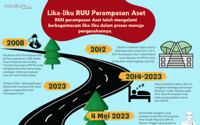 INFOGRAFIS: Lika-liku RUU Perampasan Aset