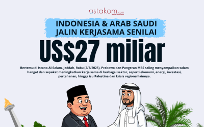 INFOGRAFIS: Indonesia & Arab Saudi Jalin Kerjasama Senilai USD 27 Miliar
