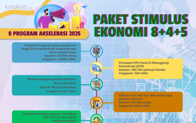 INFOGRAFIS: Paket Stimulus Ekonomi 8+4+5