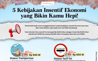 5 Kebijakan Insentif Ekonomi yang Bikin Kamu Hepi!