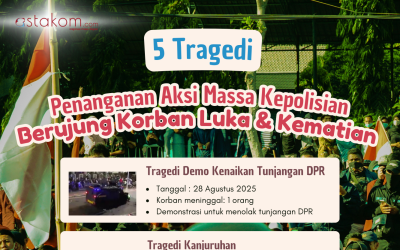 INFOGRAFIS: 5 Tragedi Penanganan Aksi Massa di Indonesia yang Berujung Korban Luka dan Meninggal.