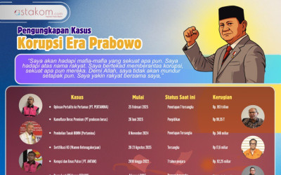 INFOGRAFIS: Pengungkapan Kasus Korupsi Era Presiden Prabowo