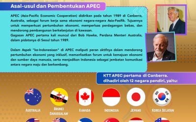 INFOGRAFIS: Peran Strategis Indonesia dalam Forum APEC