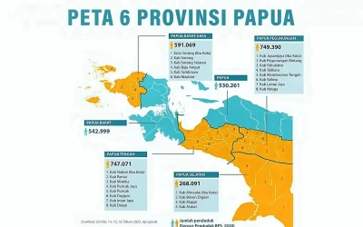 LIPSUS: Tugaskan Wapres Gibran dan Bentuk Komite Eksekutif, Misi Presiden Prabowo Konsentrasikan Pembangunan 6 Provinsi Papua