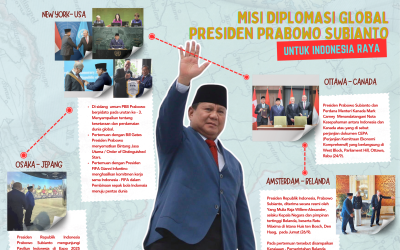 INFOGRAFIS: Misi Diplomasi Global Presiden Prabowo Subianto