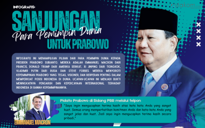 INFOGRAFIS: Puja Puji Pemimpin Dunia Untuk Presiden Prabowo
