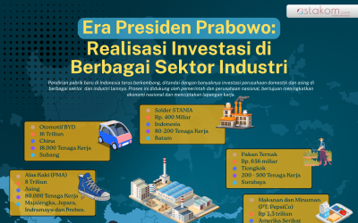 INFOGRAFIS: Era Presiden Prabowo: Realisasi Investasi di Berbagai Sektor Industri