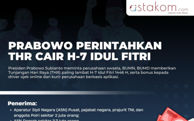 Pengumuman Presiden Prabowo untuk THR Idulfitri 1446 H