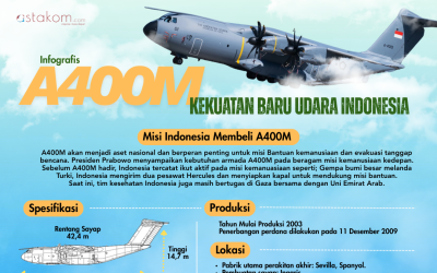 INFOGRAFIS: Spesifikasi dan Kegunaan Aibuss A400M Sebagai Kekuatan Baru Udara Indonesia