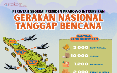 INFOGRAFIS: Aksi nyata Presiden dalam Gerak Nasional Tanggap Bencana, Mobilisasi Udara & Bantuan Logistik di Sumatera