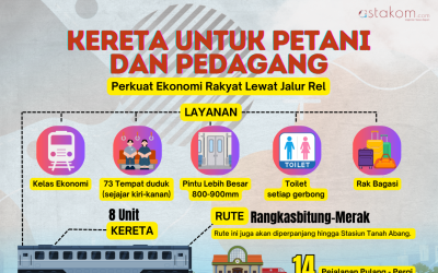 INFOGRAFIS: Kereta Api Khusus untuk Petani dan Pedagang, Upaya Perkuat Mobilisasi Ekonomi Lewat Jalur Rel