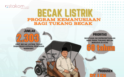 INFOGRAFIS: Becak Listrik, Upaya Pemerintah Mendorong Produktifitas Ekonomi Kerakyatan