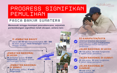 INFOGRAFIS: Pemulihan Infrastruktur Pasca Banjir Sumatera Signifikan!