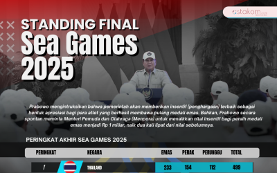 INFOGRAFIS: Standing Final Sea Games 2025