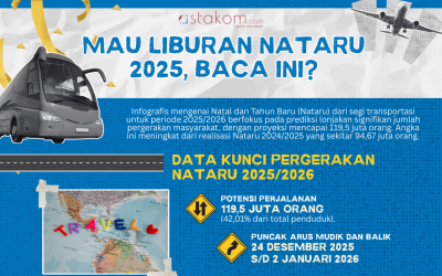 INFOGRAFIS: Upaya Pemerintah Bikin Nyaman Liburan Nataru 2025/2026