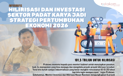 INFOGRAFIS: Hilirisasi dan Investasi Sektor Padat Karya jadi Strategi Pertumbuhan Ekonomi Nasional 2026 Ditengah Ketidakpastian Global