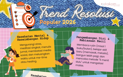 INFOGRAFIS Tren Resolusi & Tips 2026: Bukan Sekadar Target Besar, Tapi Penting Menjaga Konsistensi