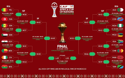 Jadwal Babak 16 Besar Piala Afrika 2025: Delapan Laga Seru Siap Digelar