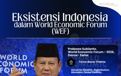 INFOGRAFIS: Eksistensi Indonesia Dalam World Economic Forum WEF