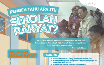 INFOGRAFIS: Pengen Tahu Apa Itu Sekolah Rakyat?