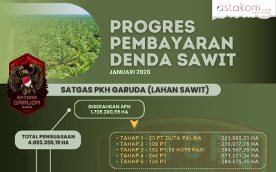INFOGRAFIS: Nggak Main-Main! Satgas Negara Terus Kejar Denda Penyalahgunaan Lahan