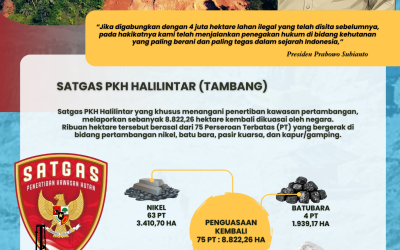 INFOGRAFIS: Negara Kejar Tagihan Denda dan Pengambilalihan Lahan Tambang Ilegal!