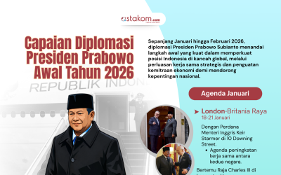 INFOGRAFIS: Capaian Diplomasi Presiden Prabowo Awal Tahun 2026