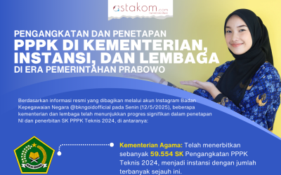 INFOGRAFIS: Pengangkatan PPPK Kementerian-Lembaga Era Pemerintahan Prabowo Subianto