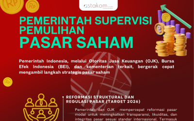 INFOGRAFIS: Supervisi dan Pengawasan Pemerintah Pulihkan Pasar Saham Indonesia- IDX