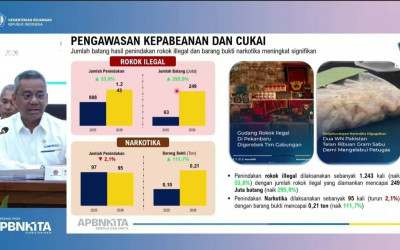 APBN 2026: Cegah Kebocoran Pendapatan Negara, 249 Juta Batang Rokok Ilegal Ditindak!