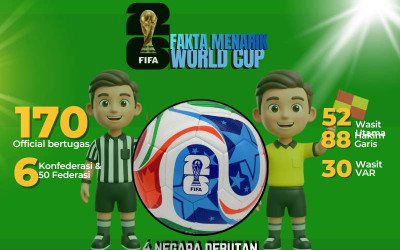INFOGRAFIS: Fakta-Fakta Menarik Piala Dunia 2026