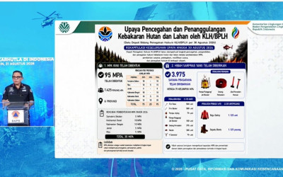 Pemerintah Bentuk 95 Masyarakat Peduli Api untuk Perkuat Penanganan Karhutla