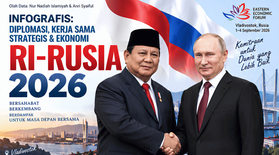 INFOGRAFIS : Diplomasi, Kerja Sama Strategis dan Ekonomi RI-Rusia 2026