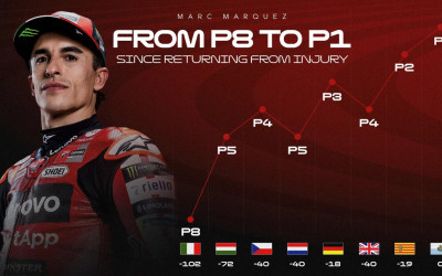 Pimpin Klasemen MotoGP 2026: Marc Marquez Sapu Bersih Defisit 102 Poin