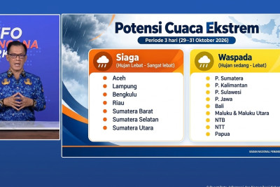Awas Cuaca Ekstrem! Bibit Siklon Terdeteksi, Provinsi Ini Mesti Siaga