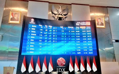 IHSG Sempat Tertekan ke 5.828, Saham Properti Bangkit di Akhir Sesi