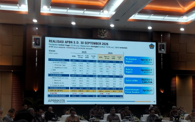 Suahasil Spill Kinerja APBN September 2026, Pendapatan Negara Naik 25,5%, Defisit Masih Manageable